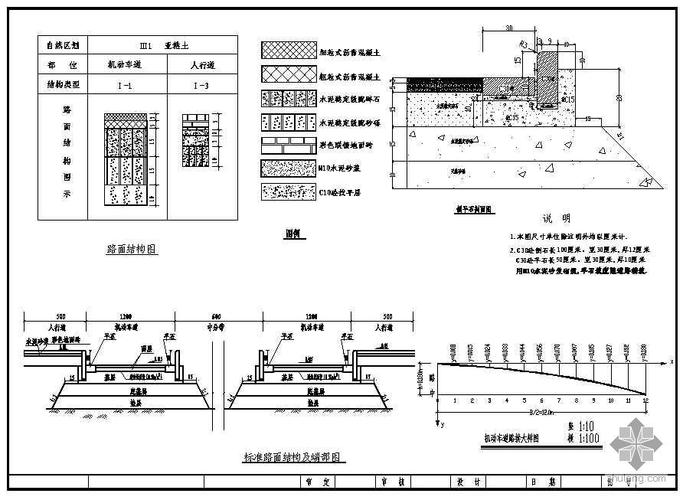 [分享]道路結(jié)構(gòu)圖資料免費(fèi)下載