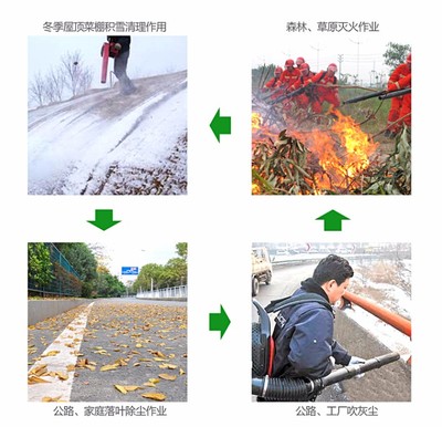 路面落葉垃圾清理吹風(fēng)機(jī),汽油房屋吹雪機(jī),四沖程路面吹風(fēng)機(jī)